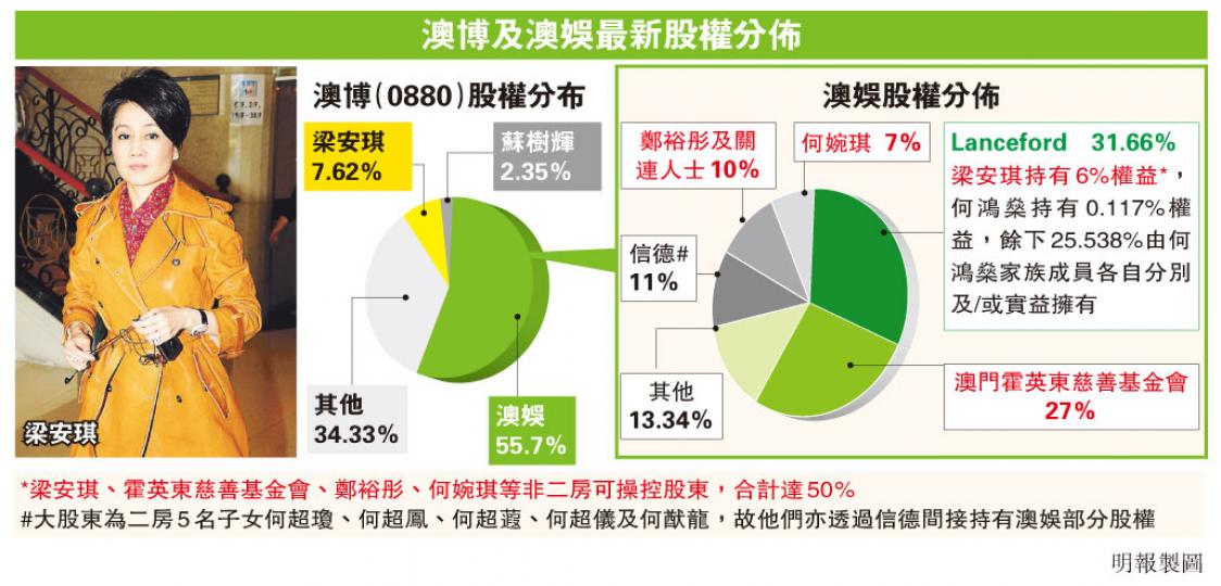 （明報製圖）