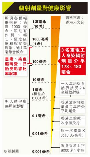 （明報製圖）