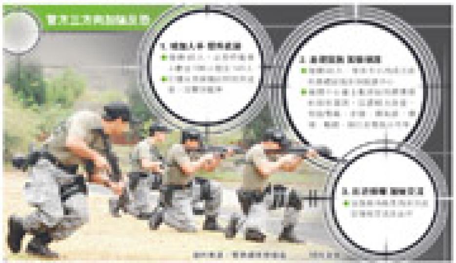 （明報製圖）
