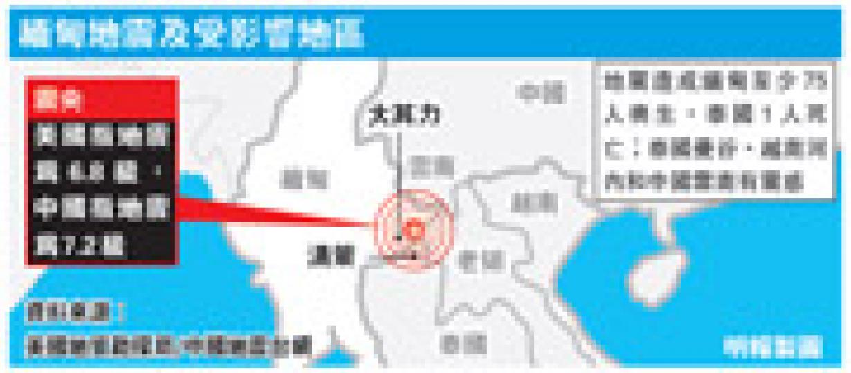 （明報製圖）