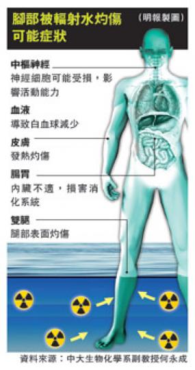 （明報製圖）