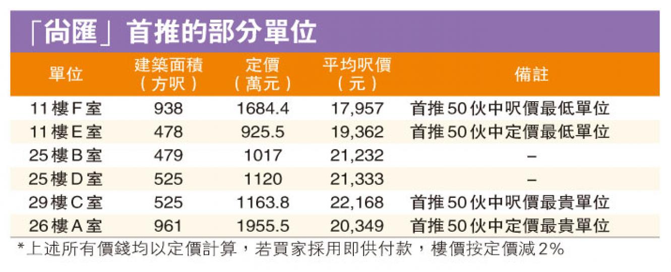 （明報製圖）