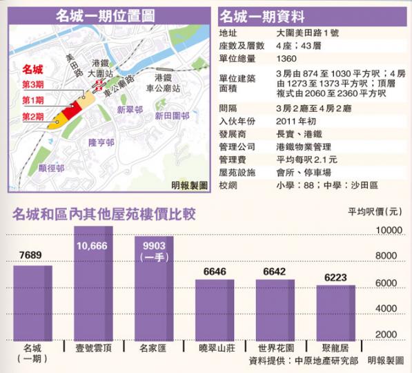 （明報製圖）（明報製圖）
