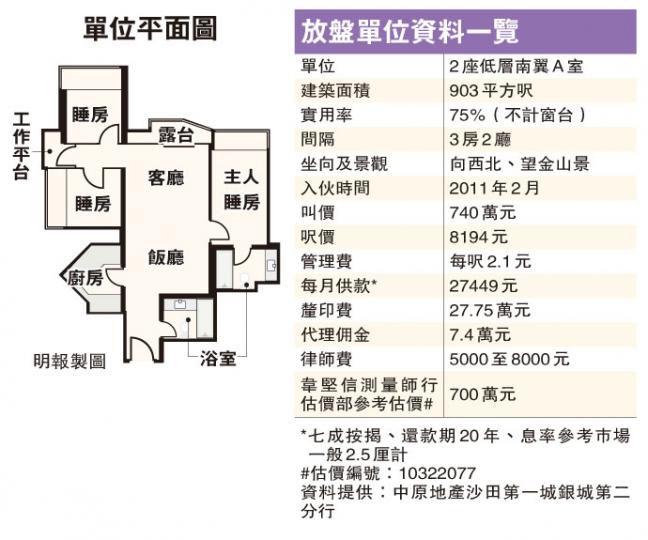 （明報製圖）