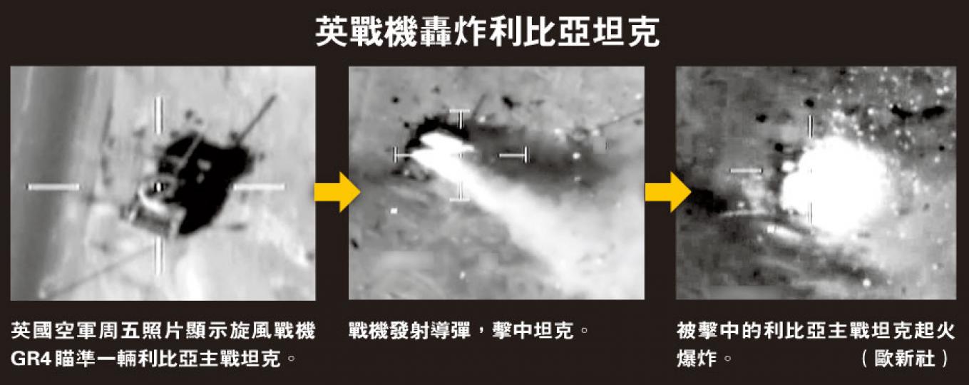 （明報製圖）
