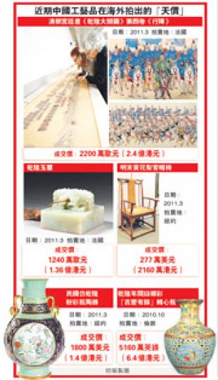 （明報製圖）