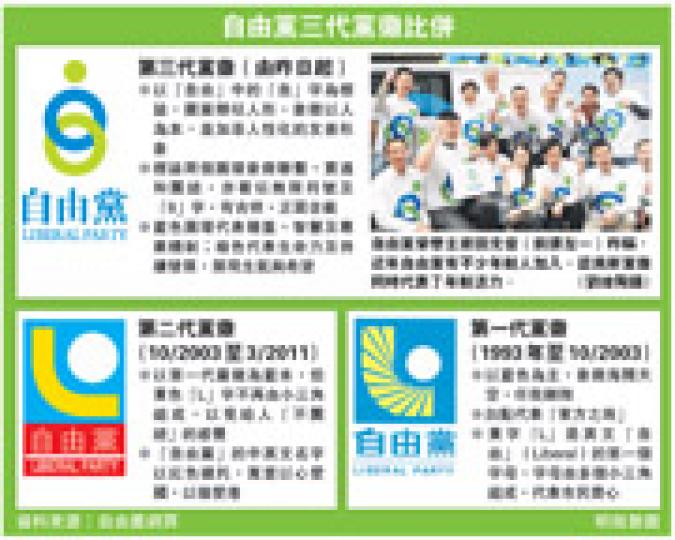 （明報製圖）