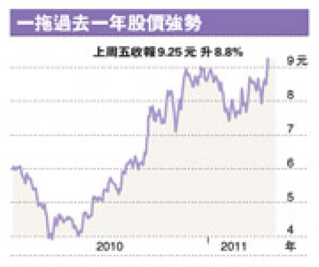（明報製圖）