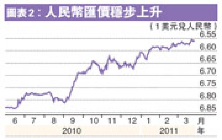 （明報製圖）