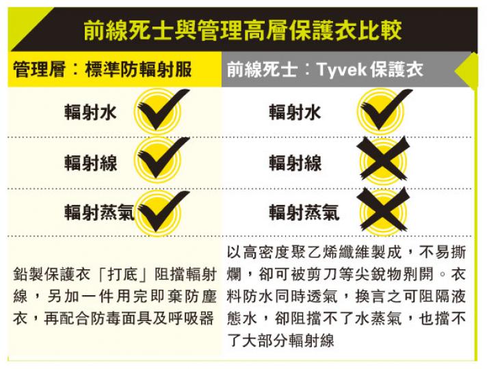 （明報製圖）