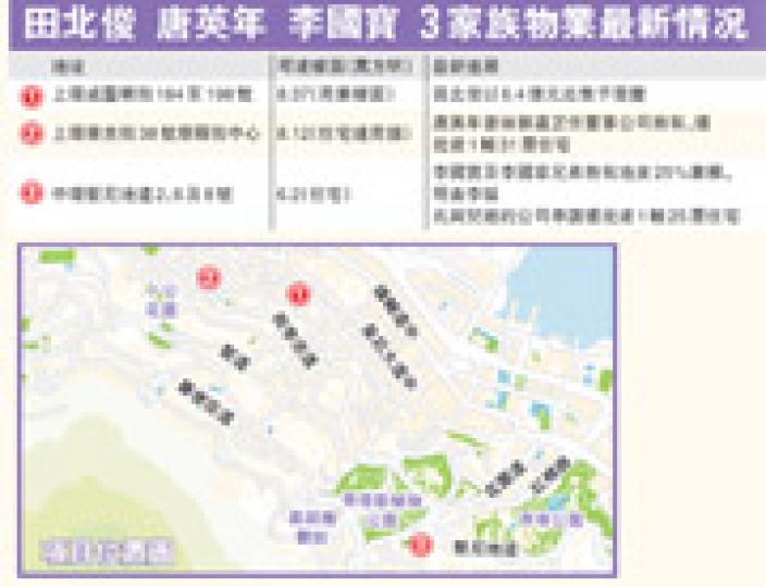 （明報製圖）