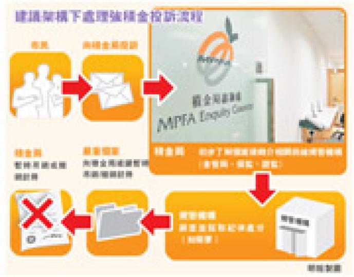 （明報製圖）