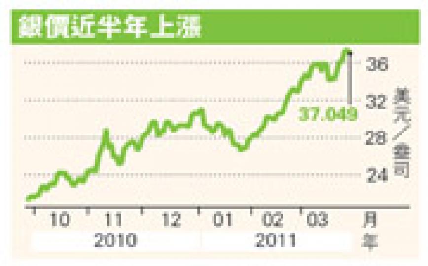 （明報製圖）