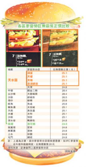 （明報製圖）