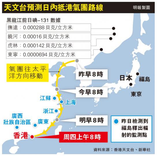 （明報製圖）