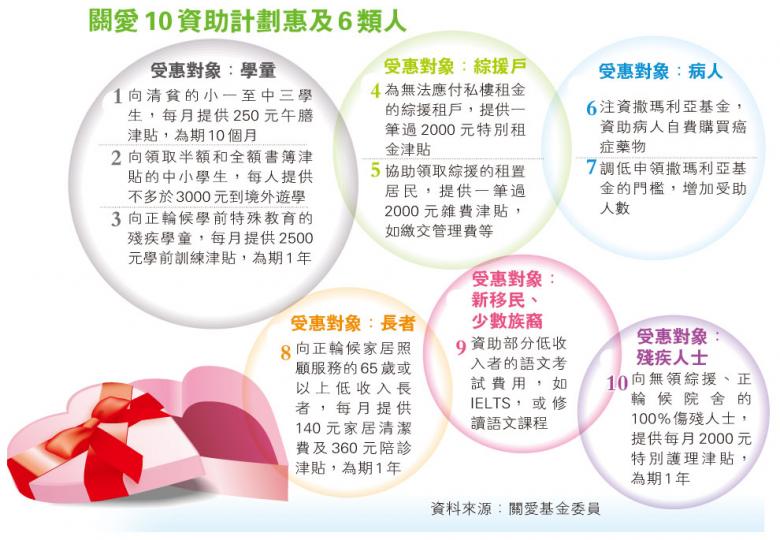 （明報製圖）