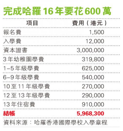（明報製圖）