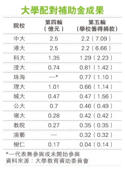 （明報製圖）
