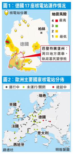 （明報製圖）（明報製圖）（明報製圖）