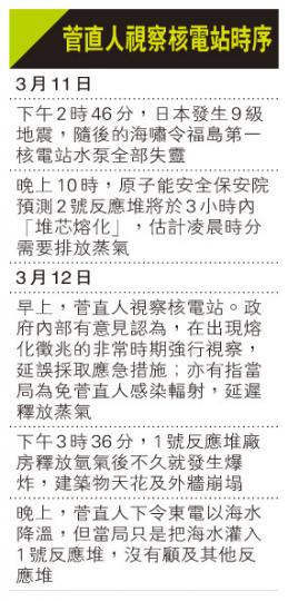 （明報製圖）