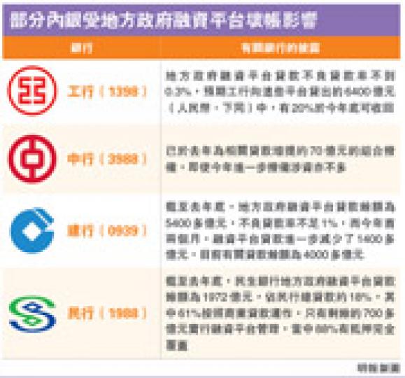 （明報製圖）