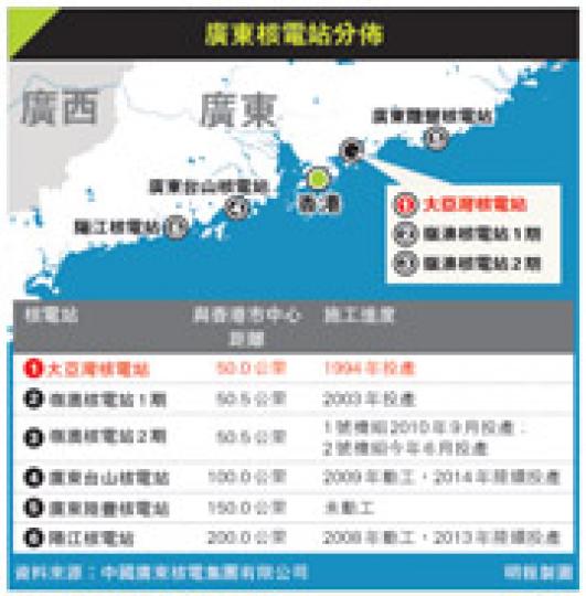 （明報製圖）