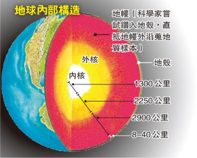 （明報製圖）