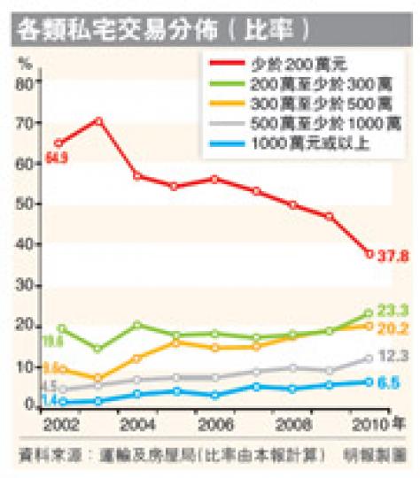 （明報製圖）