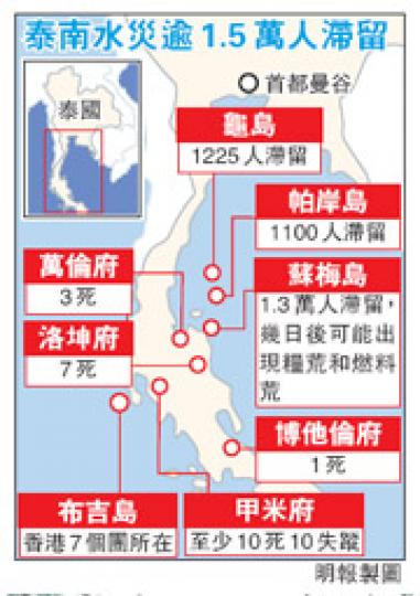 （明報製圖）