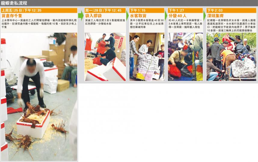 （明報製圖）