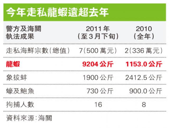 （明報製圖）