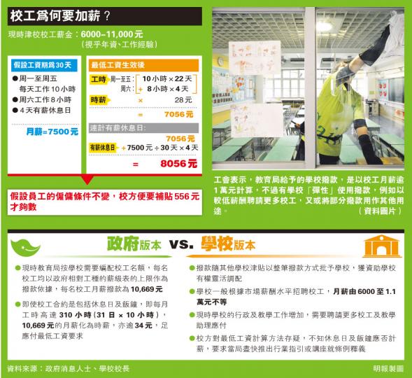 （明報製圖）（明報製圖）（明報製圖）