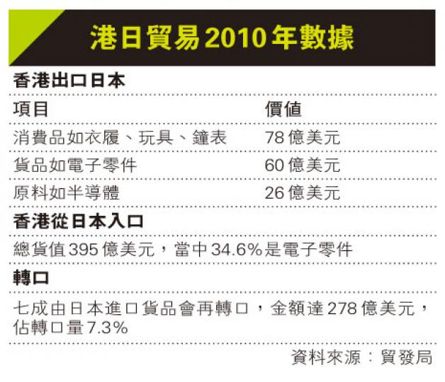 （明報製圖）