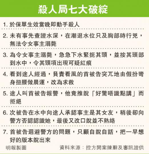 （明報製圖）
