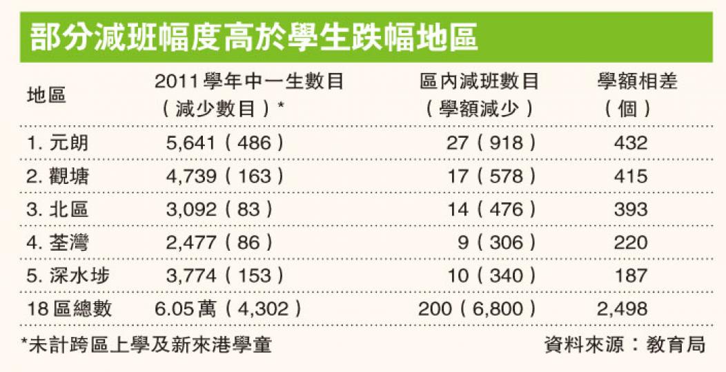 （明報製圖）