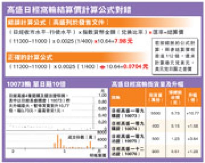 （明報製圖）