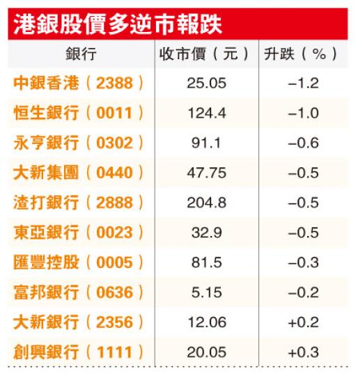 （明報製圖）