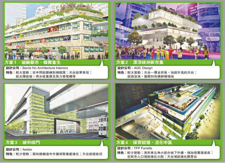 （明報製圖）