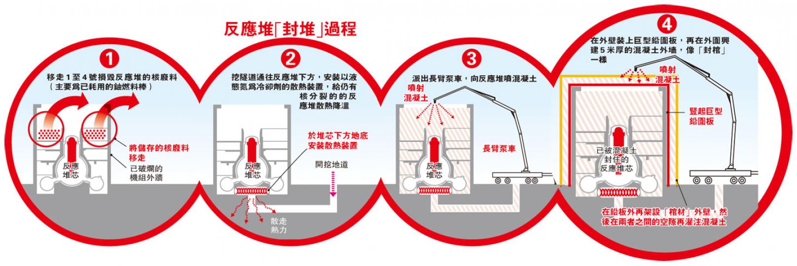 （明報製圖）