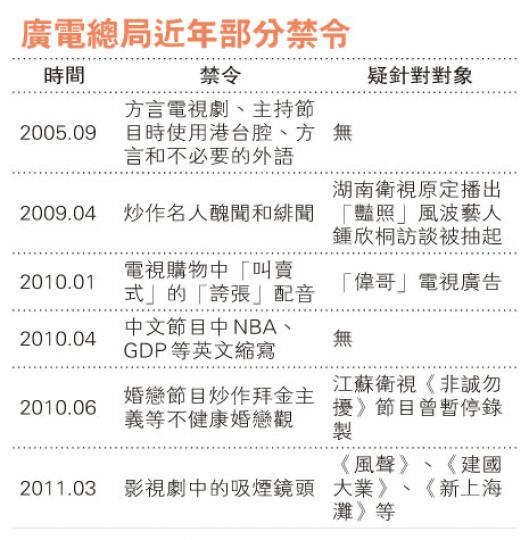 （明報製圖）