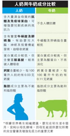 （明報製圖）