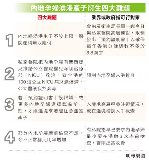 （明報製圖）