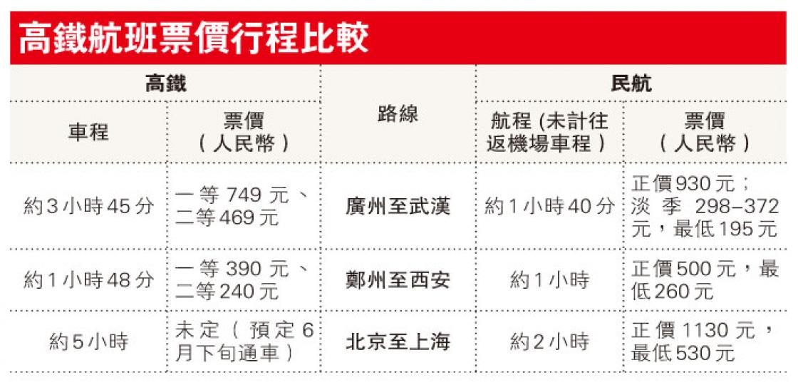（明報製圖）