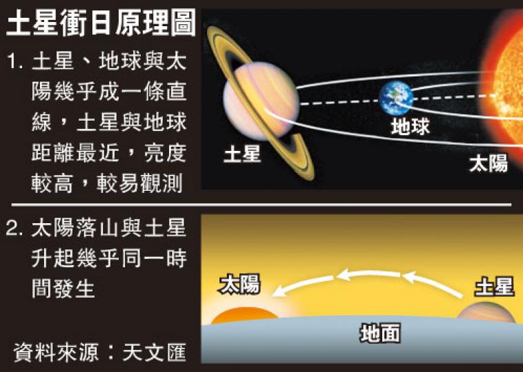 （明報製圖）