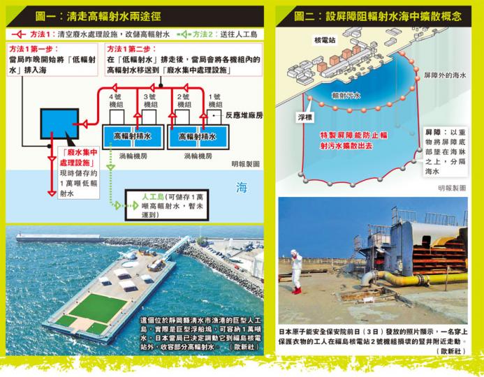 （明報製圖）