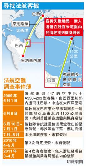 （明報製圖）