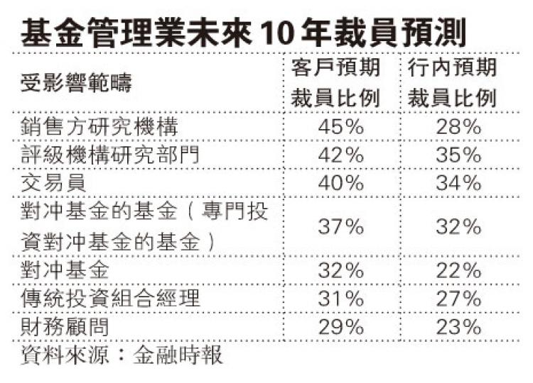（明報製圖）