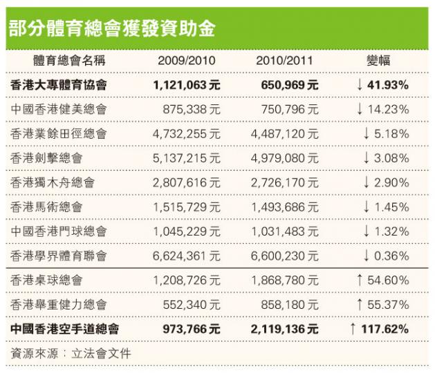 （明報製圖）