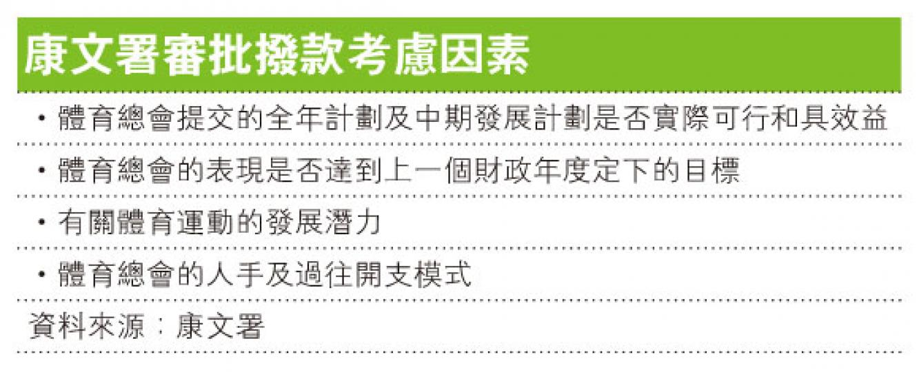 （明報製圖）