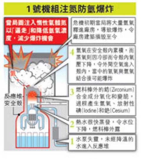（明報製圖）